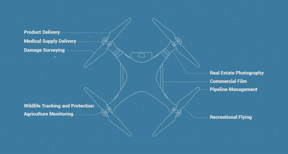 powerdms-blueprint-drone