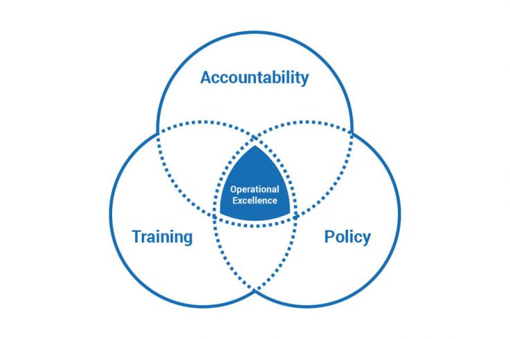 powerdms-what-are-policies-and-procedures-asset-3_960-737x491