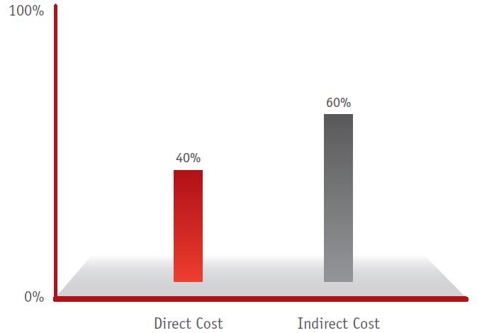 compliance-chart-2