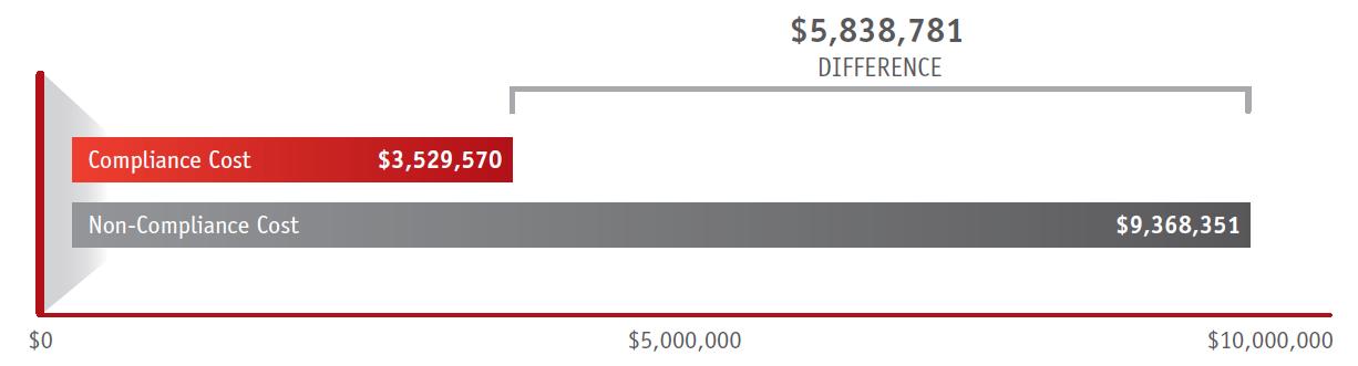 compliance-vs-non-compliance-chart