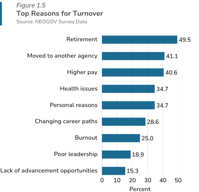 top reasons for turnover