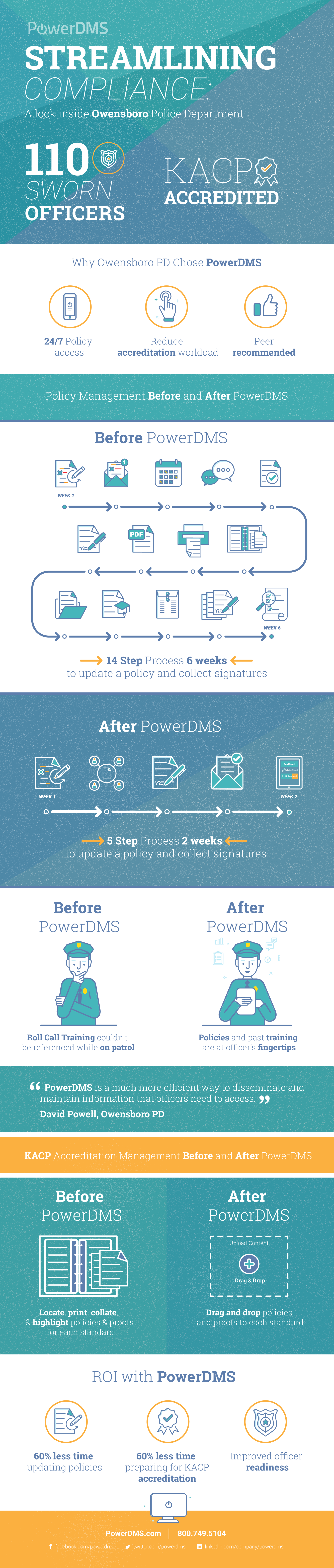 powerdms-KACP-case-study-infographic-final