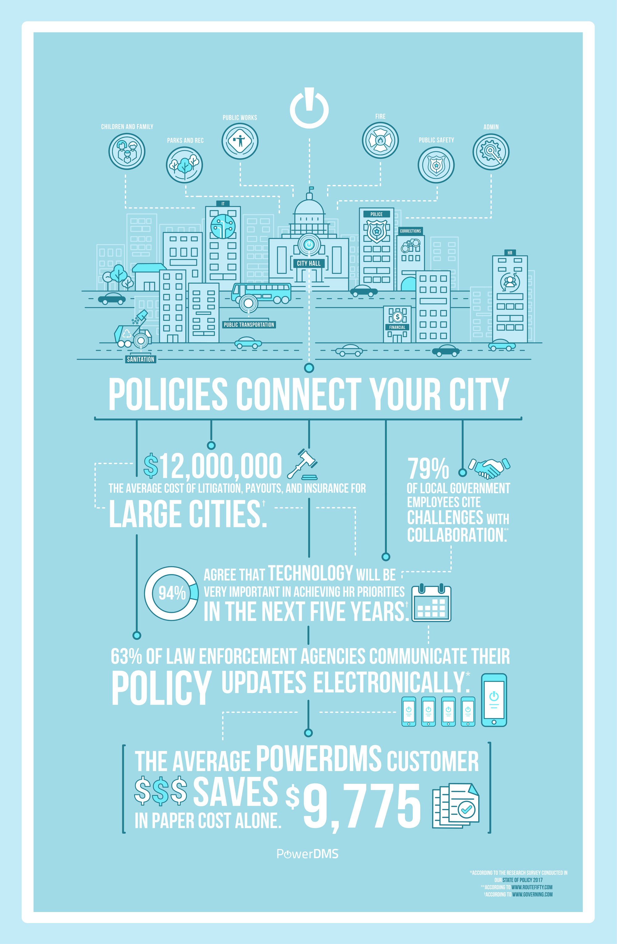 powerdms-policies-connect-your-city-infographic