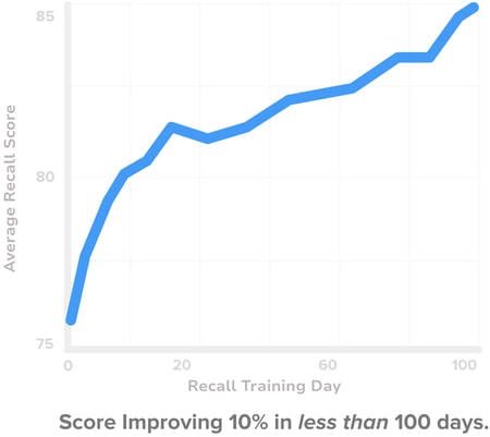 recall-score-improvement-3