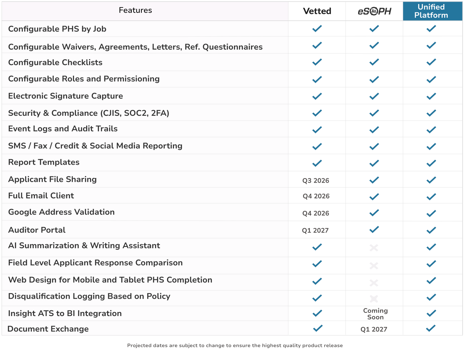 Insight Software Background The Future of Background Investigation Software