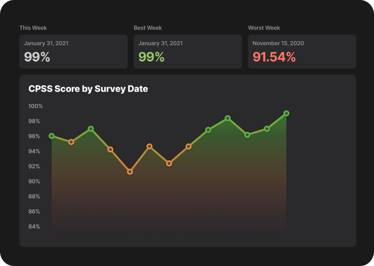 Engage Dashboard