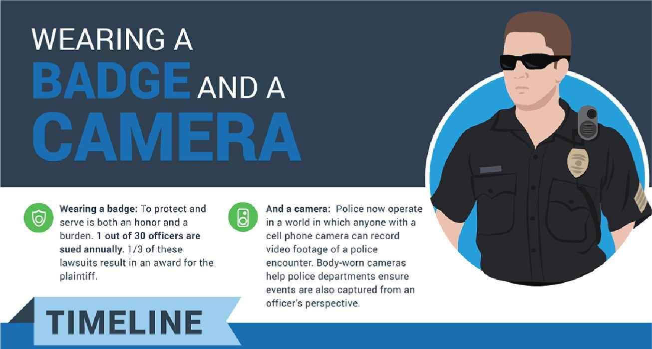 powerdms-body-worn-camera-thumbnail-01