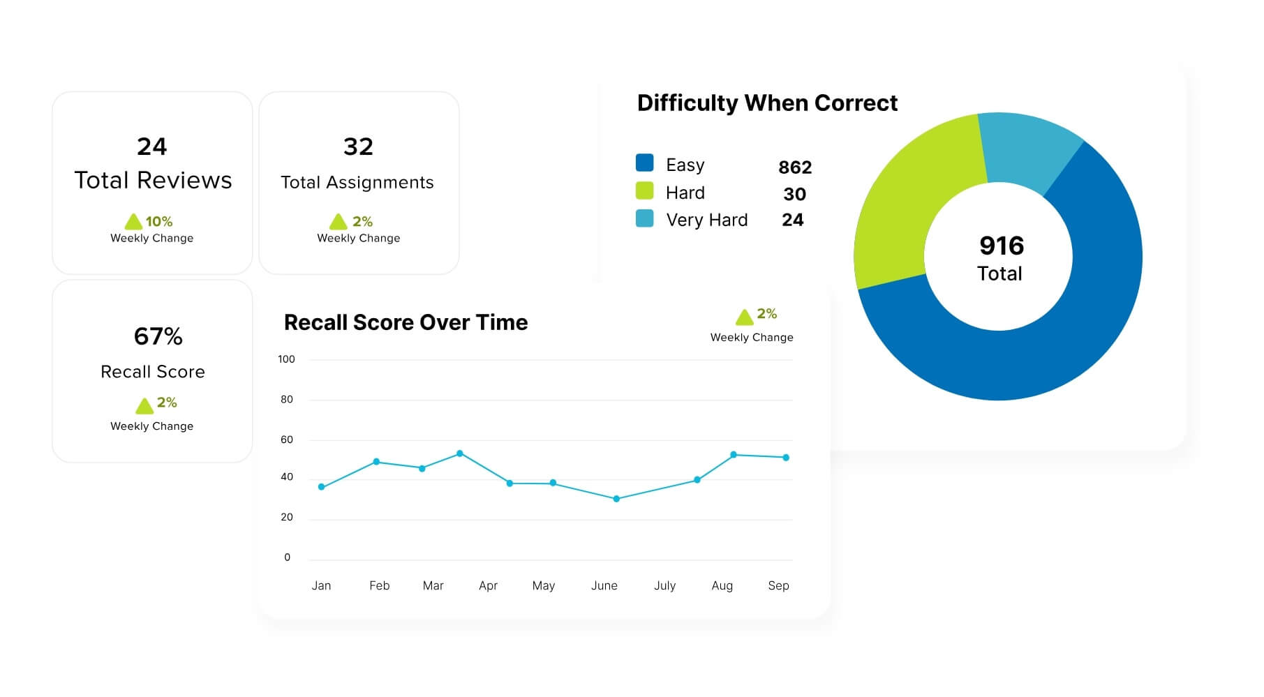 Recall-dashboard