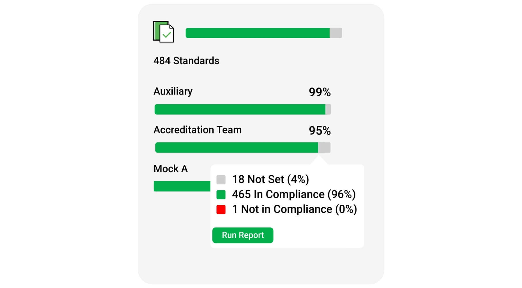 standards