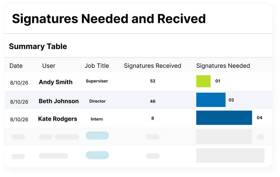 Policy Screenshot - Signatures Needed and Received