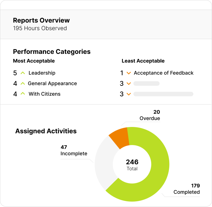 Ready Product Screenshot - Reports Overview